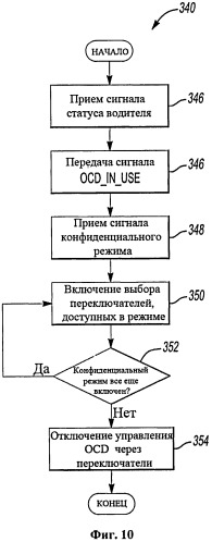 Устройство и способ управления работой в конфиденциальном режиме в транспортном средстве (патент 2536336)