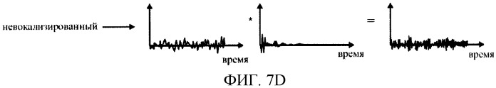 Схема аудиокодирования/декодирования с переключением байпас (патент 2483364)