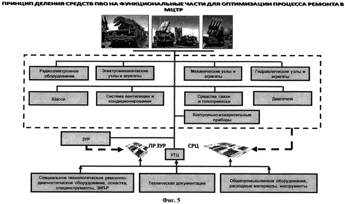 Многофункциональный центр технического обслуживания и ремонта (мцтр) (патент 2548693)