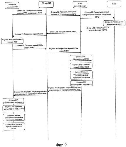 Система, способ и устройство аутентификации (патент 2541172)
