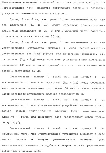 Установка для изготовления оптического волокна и способ изготовления оптического волокна (патент 2482078)