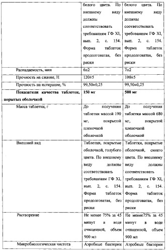 Фармацевтические композиции для лечения цереброваскулярных расстройств и способы их изготовления (патент 2559776)
