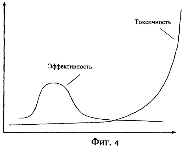 Дозирование олигонуклеотидов (патент 2427377)