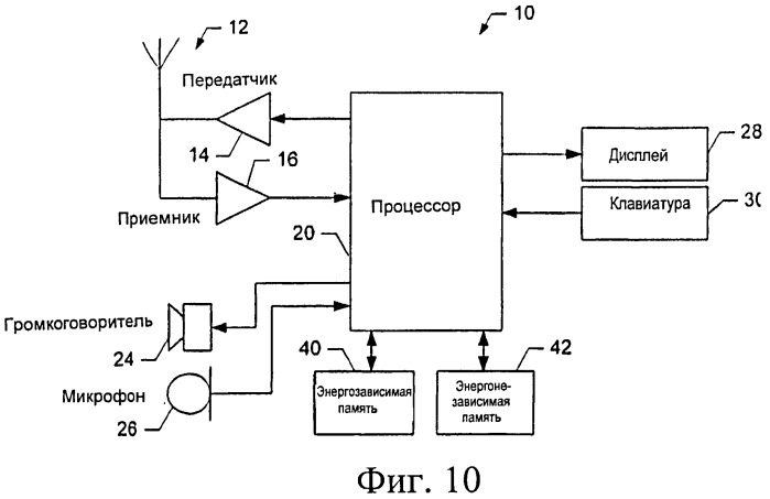 Способ и устройство для определения активной области ввода (патент 2523937)