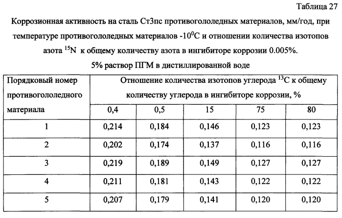 Способ получения твердого противогололедного материала на основе пищевой поваренной соли и кальцинированного хлорида кальция (варианты) (патент 2583814)