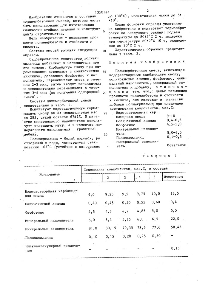 Полимербетонная смесь (патент 1350144)