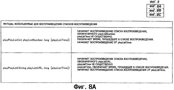 Устройство воспроизведения и способ воспроизведения (патент 2312412)