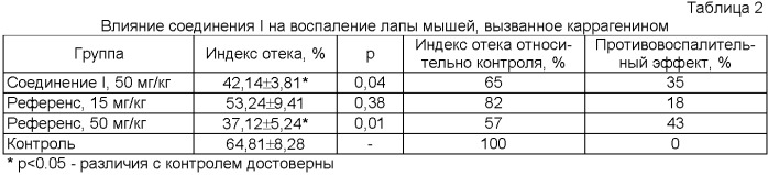 Антикоагулянтное средство с противовоспалительной и противоопухолевой активностью (патент 2408379)