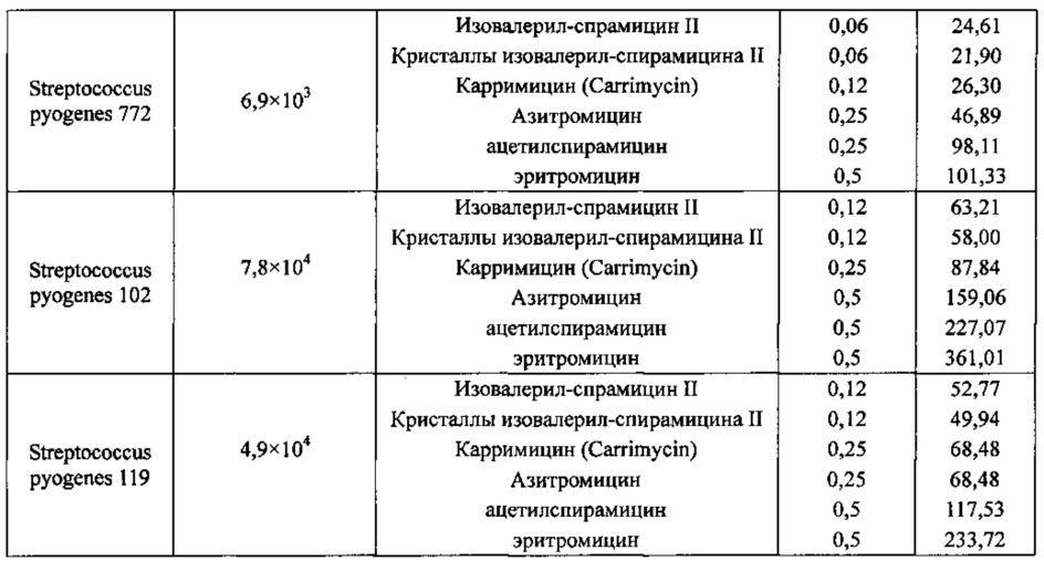 Левоизовалерилспирамицин iii, препараты, способ приготовления и употребления (патент 2647237)