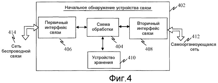 Начальное обнаружение сети с содействием и определение системы (патент 2464733)