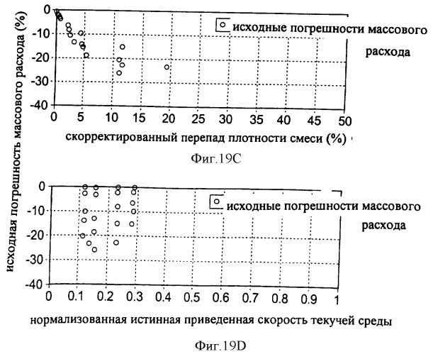 Многофазный расходомер кориолиса (патент 2406977)