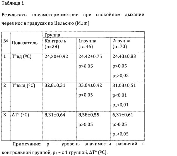 Способ прогнозирования развития бронхиальной астмы у больных полипозным риносинуситом (патент 2630972)