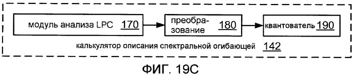 Системы, способы и устройство для широкополосного кодирования и декодирования неактивных кадров (патент 2428747)