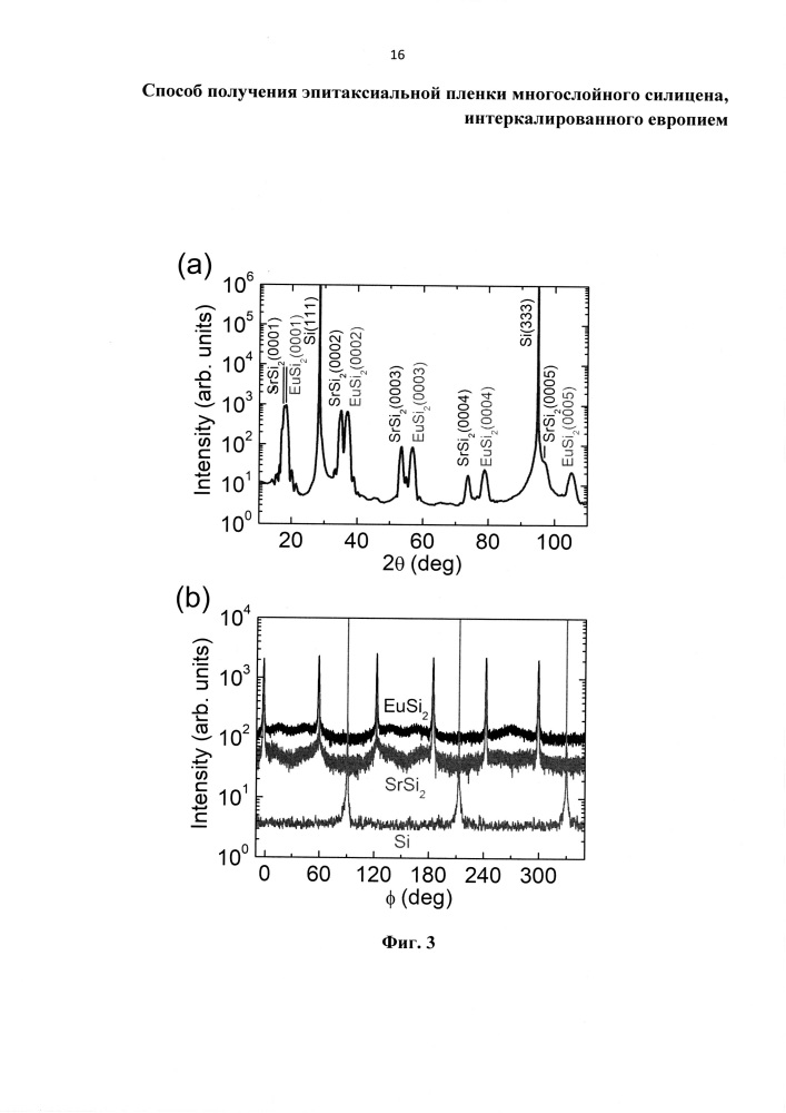 Способ получения эпитаксиальной пленки многослойного силицена, интеркалированного европием (патент 2663041)