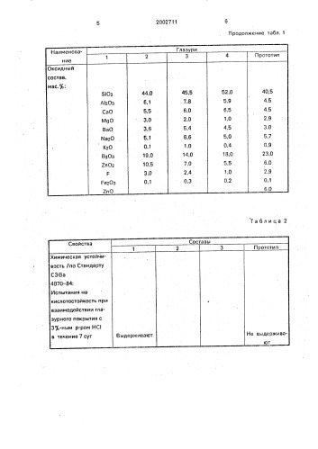 Способ получения глазурного покрытия (патент 2002711)