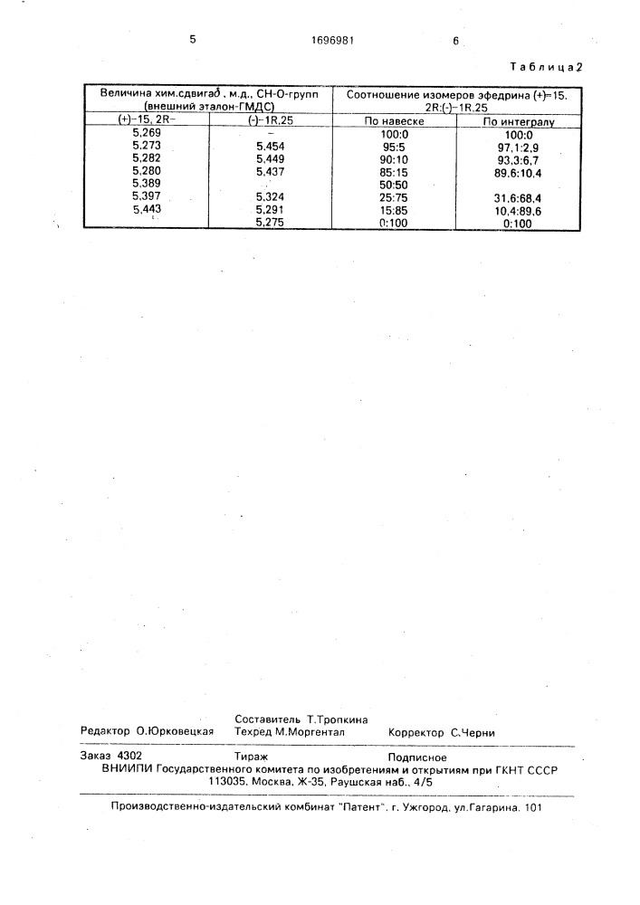 Способ определения энантиомерной чистоты эфедрина (патент 1696981)