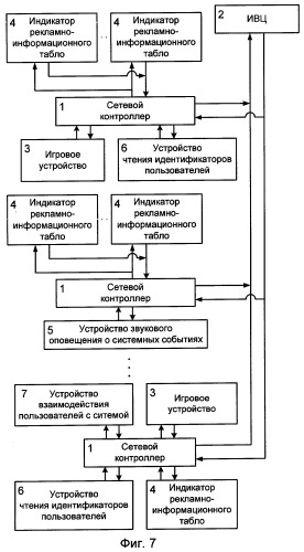 Способ управления оборудованием игровой сети (патент 2279133)
