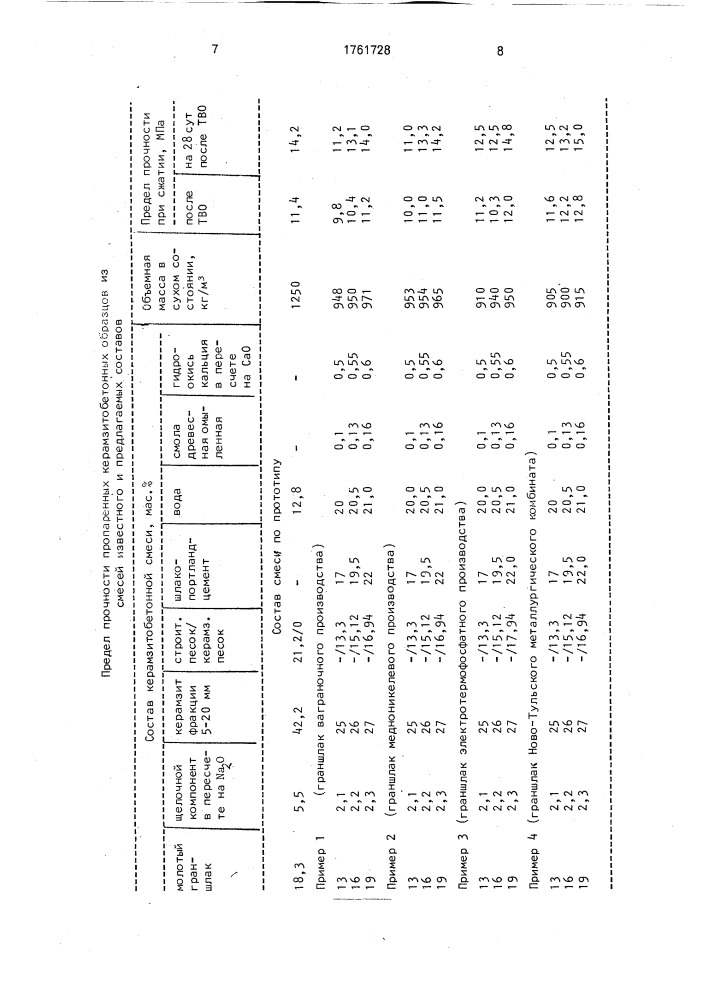 Керамзитобетонная смесь (патент 1761728)