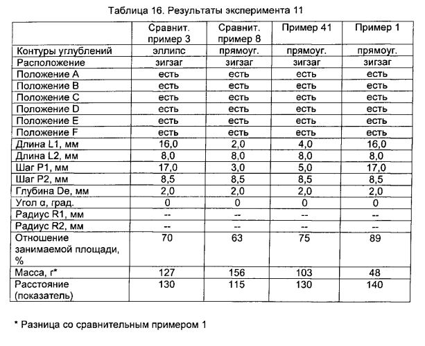 Пневматическая шина (патент 2564464)