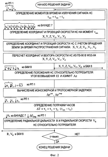 Инерциально-спутниковая навигационная система с комбинированным использованием спутниковых данных (патент 2334199)