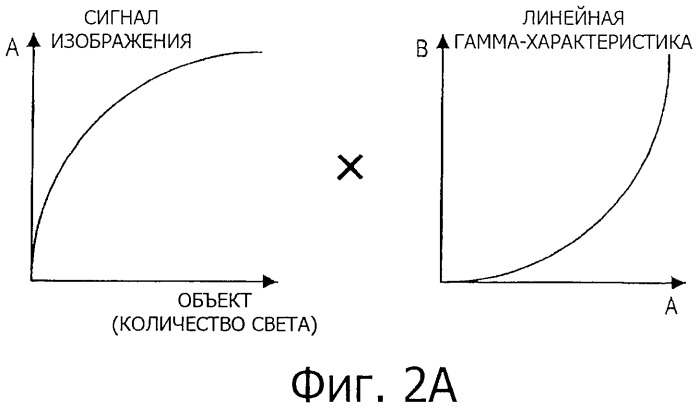 Устройство дисплея, способ обработки сигнала изображения и программа (патент 2470380)