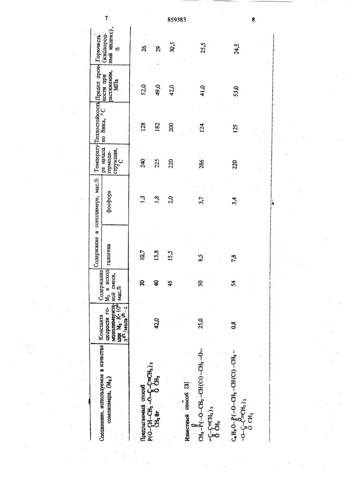 Способ получения фосфорсодержащих сополимеров стирола (патент 859383)