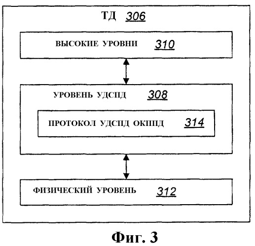 Способ управления мощностью передачи на основании оценки бита обратной активности и заданных линейно возрастающих/убывающих функций потоков данных и соответствующий терминал беспроводного доступа (патент 2372738)