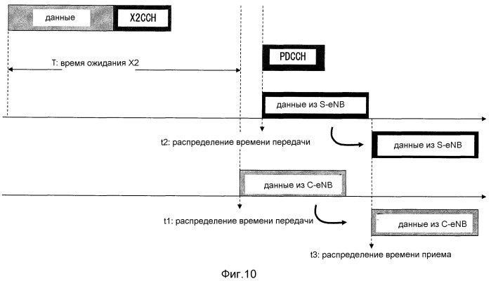 Устройство беспроводной базовой станции, использующее систему совместной передачи harq, устройство беспроводного терминала, система беспроводной связи и способ беспроводной связи (патент 2544746)