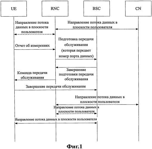 Способ и устройство адаптивной многоскоростной регулировки (патент 2567380)