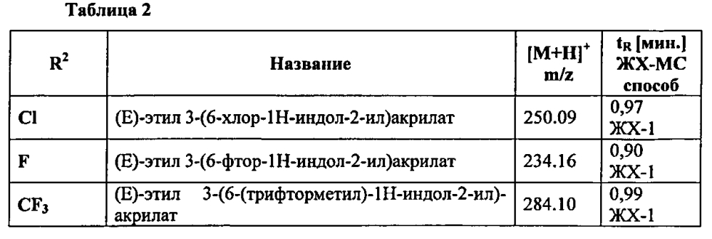 Производные 7-(гетероарил-амино)-6,7,8,9-тетрагидропиридо[1,2-a]индол-уксусной кислоты и их применение в качестве модуляторов рецептора простагландина d2 (патент 2596823)