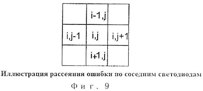 Дисплейное устройство с подсветкой, адаптированное к пространству, способ уменьшенной компьютеризации и искажение изображений (патент 2489746)