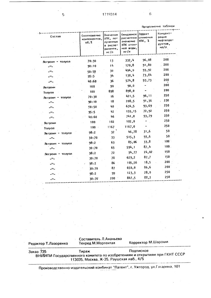 Способ очистки сточных вод, содержащих нефтепродукты (патент 1719314)