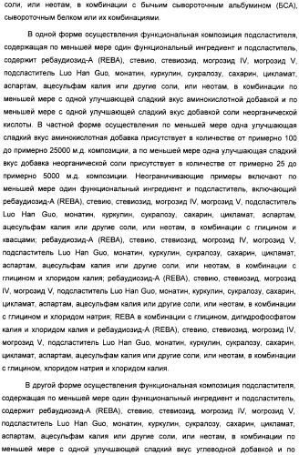 Композиция интенсивного подсластителя с глюкозамином и подслащенные ею композиции (патент 2455854)