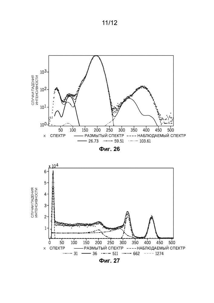 Спектральный анализ с использованием спектральной деконволюции (патент 2665330)