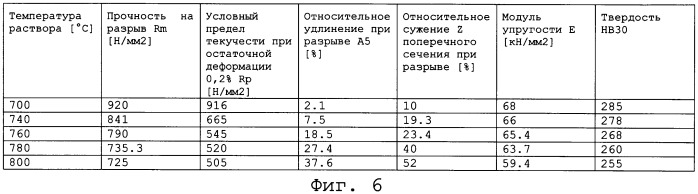 Способ изготовления медицинского имплантата из бета-титаново-молибденового сплава и соответствующий имплантат (патент 2397735)