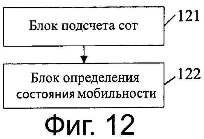 Способ и устройство для определения состояния мобильности терминала (патент 2534740)