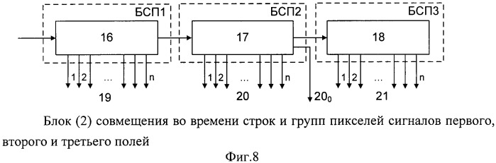 Способ преобразования сигнала телевизионного изображения и устройство для его осуществления (патент 2454822)