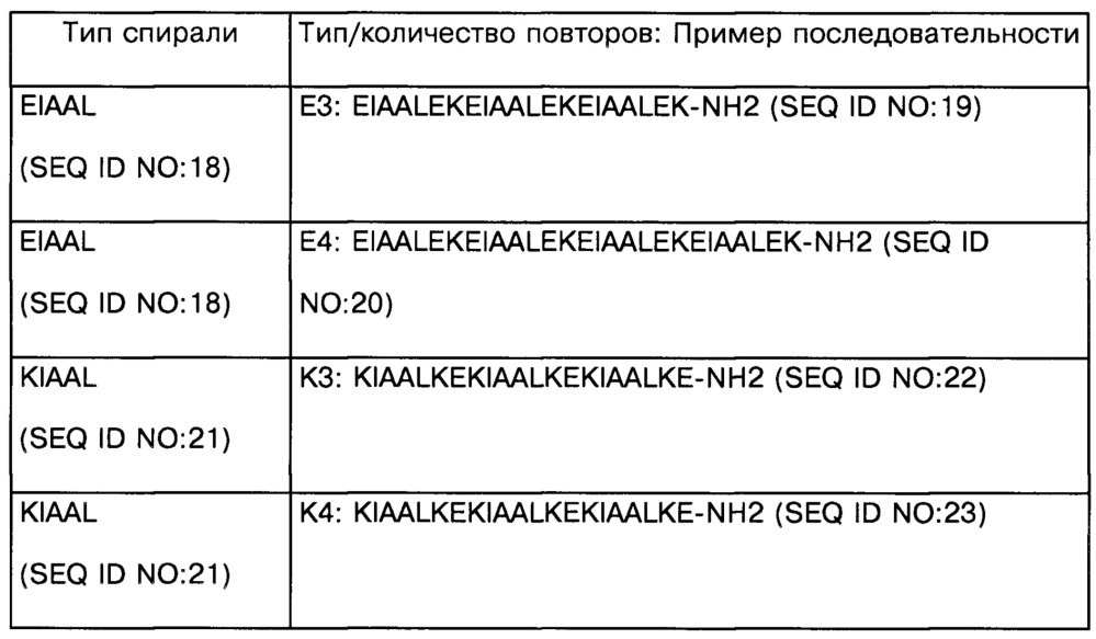 Иммуногенная композиция, включающая ее вакцина, набор для приготовления вышеуказанной композиции и способ лечения заболеваний, связанных с патологией секреции гастрина (патент 2664197)