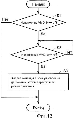 Гибридное транспортное средство (патент 2480348)