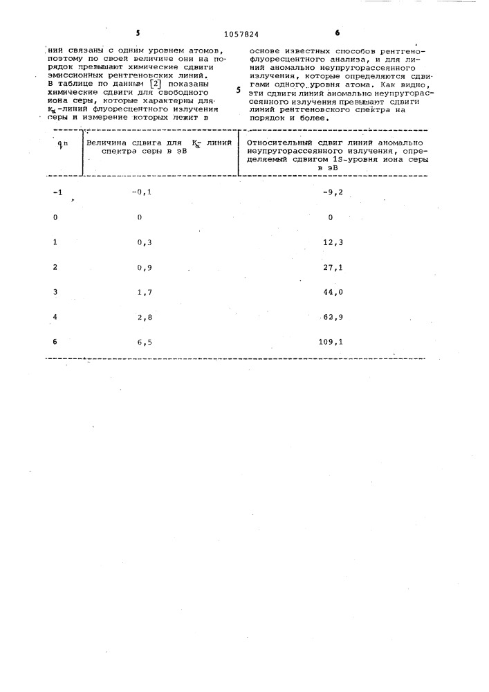Способ рентгенофлуоресцентного анализа химических связей атомов вещества (патент 1057824)