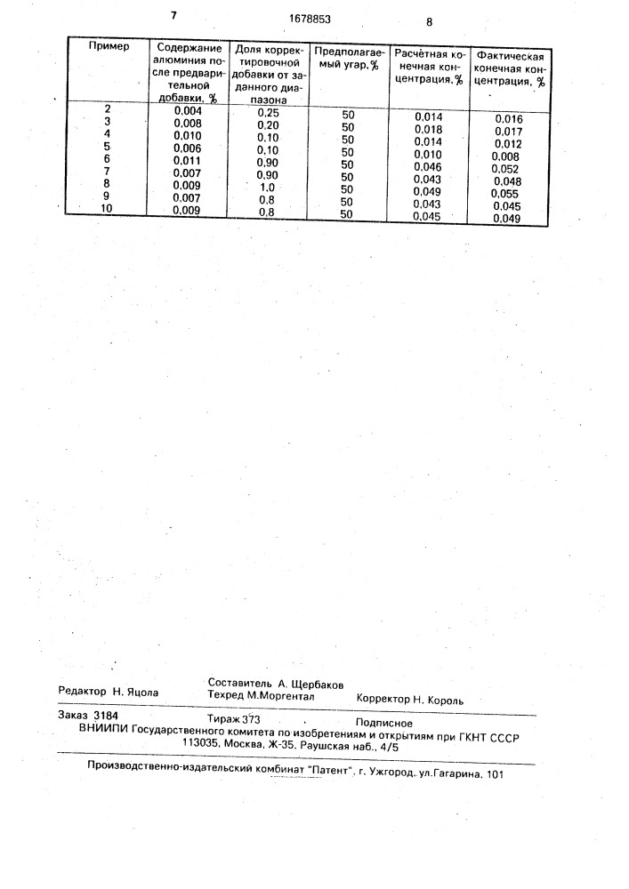 Способ раскисления жидкой стали (патент 1678853)