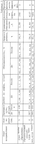 Способ регулирования разработки неоднородного нефтяного пласта (патент 2249099)