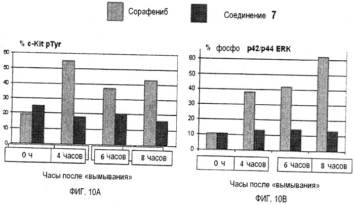 Способ определения ингибитора, ковалентно связывающего целевой полипептид (патент 2542963)