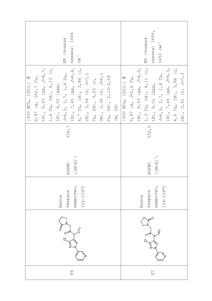Пестицидные композиции и связанные с ними способы (патент 2658995)