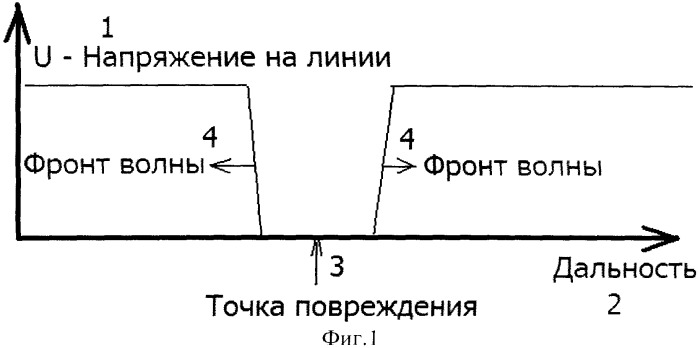 Способ определения места повреждения на линиях электропередачи по спектру переходного процесса (патент 2503965)