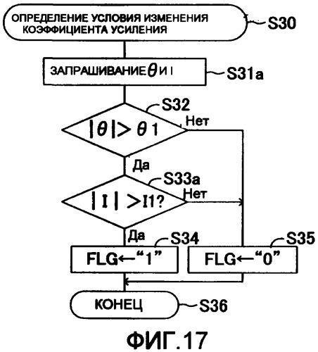 Устройство, облегчающее рулевое управление транспортным средством (варианты) (патент 2376185)