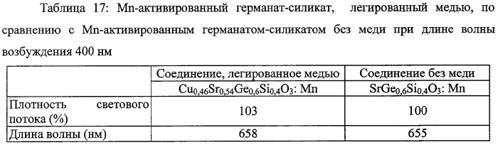 Светоизлучающее устройство (патент 2359362)