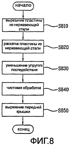 Устройство для обработки белья (патент 2423565)