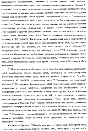 Однодоменные антитела, направленные против фактора некроза опухолей альфа, и их применение (патент 2455312)