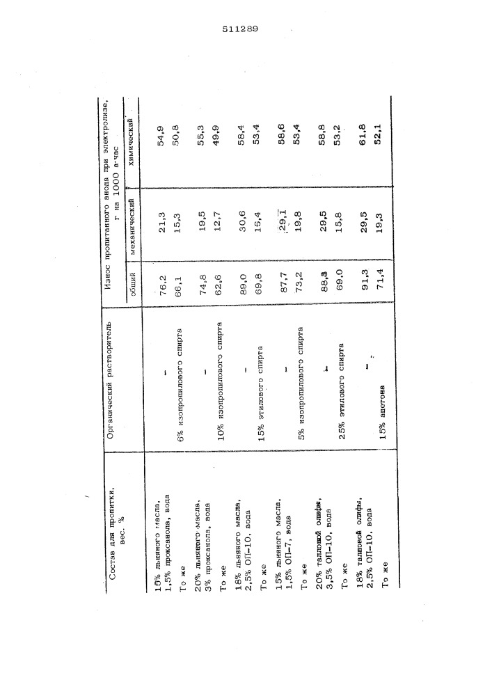 Состав для пропитки графитированных анодов (патент 511289)